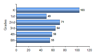 Chart1