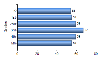Chart1