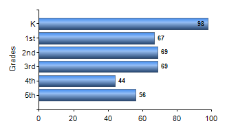 Chart1