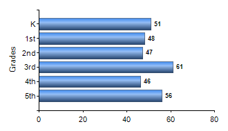 Chart1