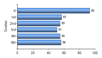 Chart1