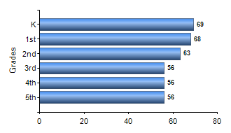 Chart1