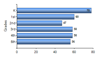 Chart1