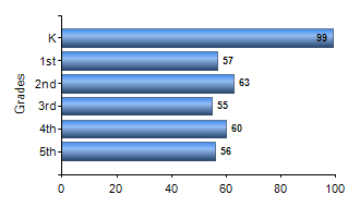 Chart1