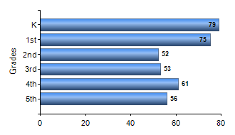 Chart1