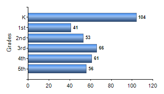 Chart1