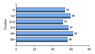 Chart1