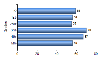 Chart1