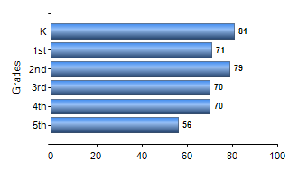Chart1