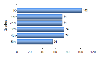 Chart1