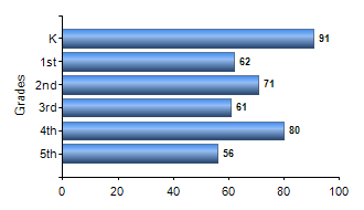 Chart1