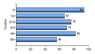 Chart1