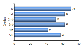 Chart1