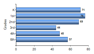 Chart1