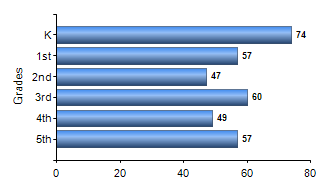Chart1