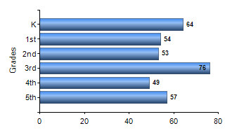Chart1