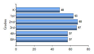 Chart1