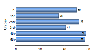 Chart1