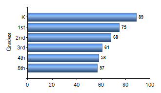 Chart1