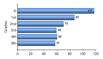Chart1