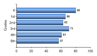 Chart1