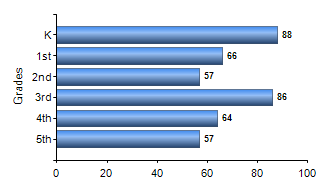 Chart1