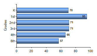 Chart1