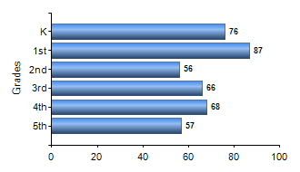 Chart1