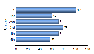 Chart1