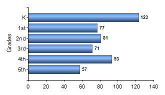 Chart1