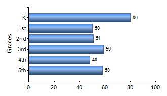Chart1