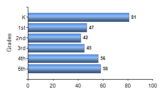 Chart1