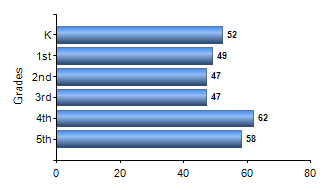 Chart1