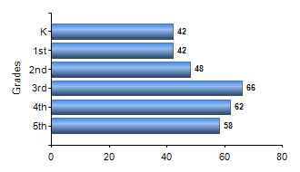 Chart1