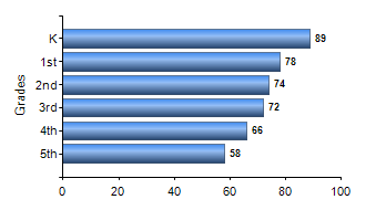 Chart1