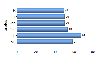 Chart1
