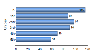 Chart1
