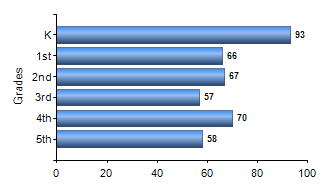 Chart1