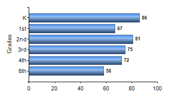 Chart1