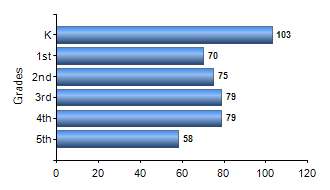 Chart1