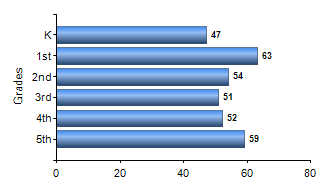 Chart1