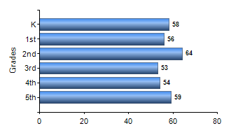 Chart1