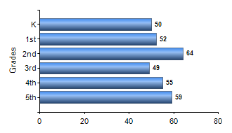 Chart1