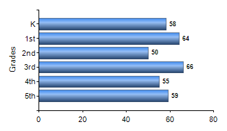 Chart1
