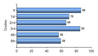 Chart1