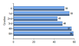 Chart1