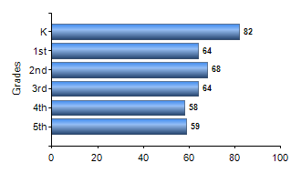 Chart1