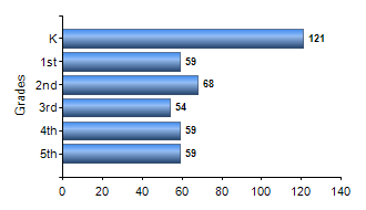 Chart1