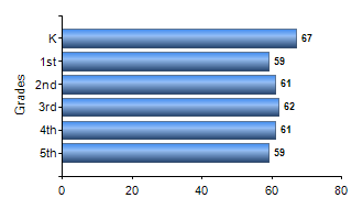 Chart1