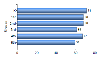 Chart1